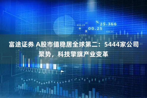 富途证券 A股市值稳居全球第二：5444家公司聚势，科技擎旗产业变革